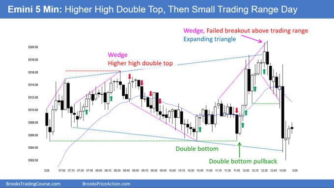 SP500 Emini 5-Min Chart Higher High DT Then Small Trading Range Day