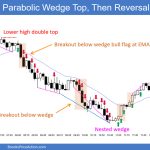 SP500 Emini 5-Min Chart Parabolic Wedge Top Then Reversal Down