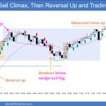 SP500 Emini 5-Min Chart Sell Climax Then Reversal Up and Trading Range