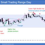 SP500 Emini 5-Min Chart Small Trading Range Day