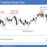 SP500 Emini 5-Min Chart Trading Range Day