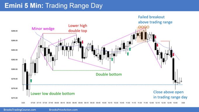 SP500 Emini 5-Min Chart Trading Range Day
