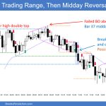 SP500 Emini 5-Min Chart Trading Range Then Midday Reversal Down