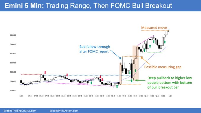 SP500 Emini 5-Min Chart Trading Range and Then FOMC Bull Breakout