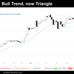 Triangle on the Daily Chart of Bitcoin on April 4th