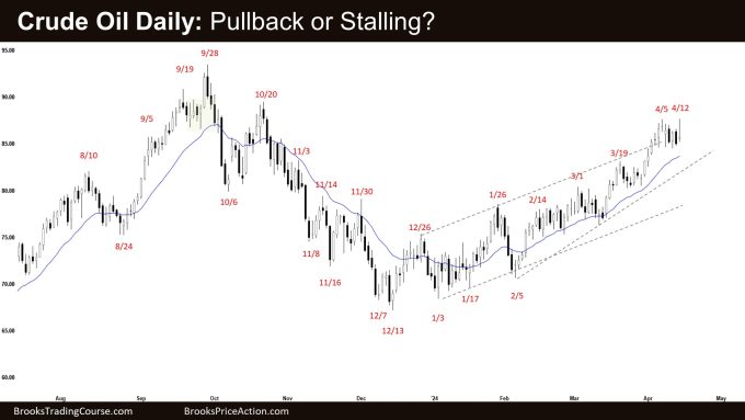 Crude Oil Daily: Pullback or Stalling?