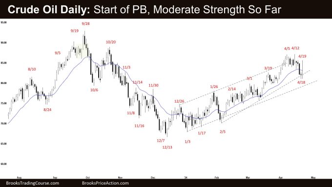 Crude Oil Daily: Start of PB, Moderate Strength So Far