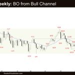 Crude Oil Weekly: BO from Bull Channel, Crude Oil Stronger Buying Pressure