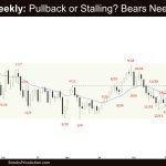 Crude Oil Weekly: Pullback or Stalling? Bears Need FT, Crude Oil Pullback