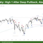 DAX 40 High 1 After Deep Pullback, Above MA