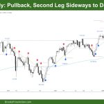 DAX 40 Pullback, Second Leg Sideways to Down Likely