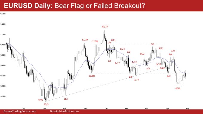 EURUSD Daily: Bear Flag or Failed Breakout?