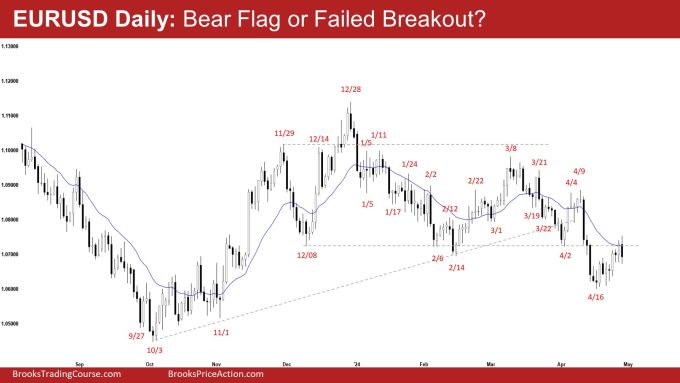 EURUSD Breakout Test or Stalling? 2 EURUSD Daily: Bear Flag or Failed Breakout?
