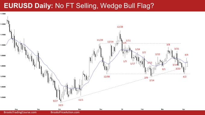 EURUSD Daily: No FT Selling, Wedge Bull Flag?