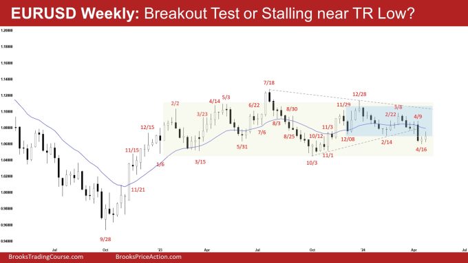 EURUSD Breakout Test or Stalling? 1 EURUSD Weekly: Breakout Test or Stalling near TR Low? EURUSD Breakout Test or Stalling