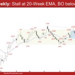 EURUSD Weekly: Stall at 20-Week EMA, BO below Triangle, EURUSD breakout below