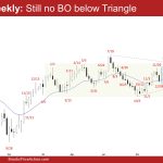 EURUSD Weekly: Still no BO below Triangle, No EURUSD Breakout