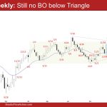 EURUSD Weekly: Still no BO below Triangle, No EURUSD Breakout