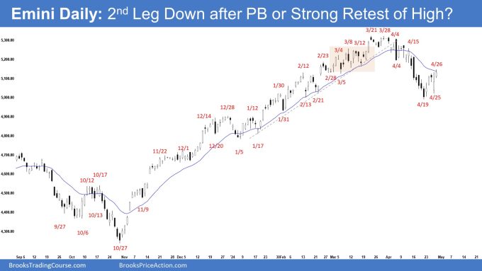 Emini Daily: 2nd Leg Down after PB or Strong Retest of High?