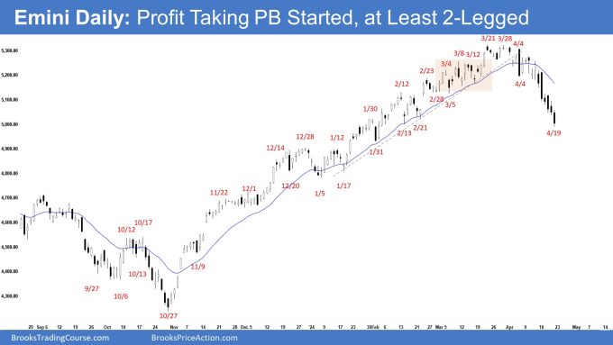 Emini Daily: Profit Taking PB Started, at Least 2-Legged