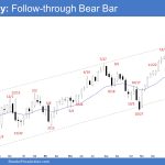 Emini Weekly: Follow-through Bear Bar, Emini Consecutive Bear Bar