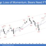 Emini Weekly: Loss of Momentum, Bears Need FT, Emini Overlapping Price Action