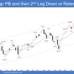 Emini Weekly: PB and then 2nd Leg Down or Retest High?, Weekly Emini Inside Bar