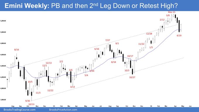 Emini Weekly: PB and then 2nd Leg Down or Retest High?, Weekly Emini Inside Bar