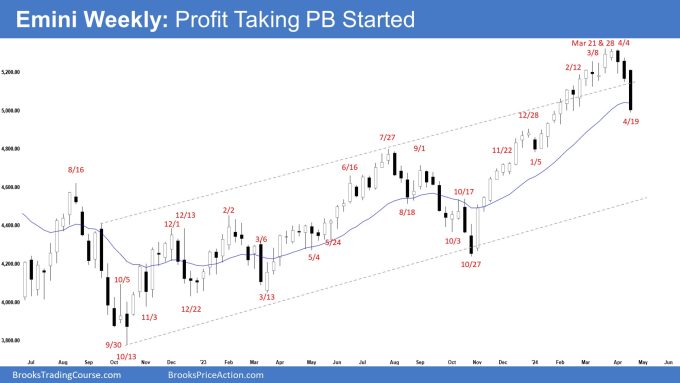Emini Weekly: Profit Taking PB Started, Emini profit taking