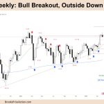 FTSE 100 Bull Breakout, Outside Down at LH, AIL