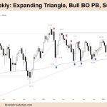 FTSE 100 Expanding Triangle, Bull BO PB, Surprise