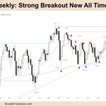 FTSE 100 Strong Breakout New All Time High