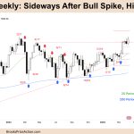 FTSE 100 Sideways After Bull Spike, High in TR