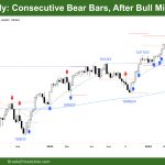 DAX 40 Consecutive Bear Bars, After Bull Microchannel