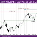 Nasdaq Weekly November 2021 close still a magnet