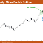 Nifty 50 Micro Double Bottom