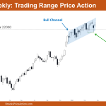 Nifty 50 Trading Range Price Action