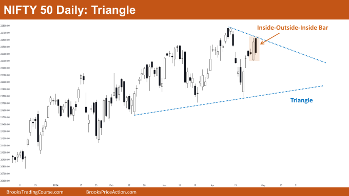 Nifty 50 Triangle