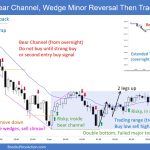 SP500 Emini 5-Min Chart Bear Channel Wedge Minor Reversal Then Trading Range