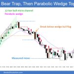 SP500 Emini 5-Min Chart Bear Trap Then Parabolic Wedge Top