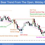 SP500 Emini 5-Min Chart Bear Trend From Open Midday Reversal Up