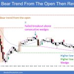 SP500 Emini 5-Min Chart Bear Trend From Open and Then Reversal Up