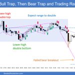 SP500 Emini 5-Min Chart Bull Trap Then Bear Trap and Trading Range Day