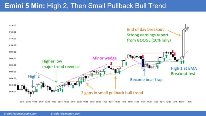 SP500 Emini 5-Min Chart High 2 Then Small Pullback Bull Trend