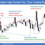 SP500 Emini 5-Min Chart Higher High Double Top Then Trading Range Day