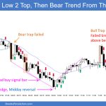 SP500 Emini 5-Min Chart Low 2 Top Then Bear Trend From Open