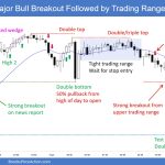 SP500 Emini 5-Min Chart Major Bull Breakout Followed by Trading Range Price Action