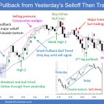 SP500 Emini 5-Min Chart Pullback from Yesterday Selloff Then Trading Range