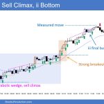 SP500 Emini 5-Min Chart Sell Climax ii Bottom