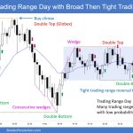 SP500 Emini 5-Min Chart Trading Range Day Broad Then Tight Trading Range
